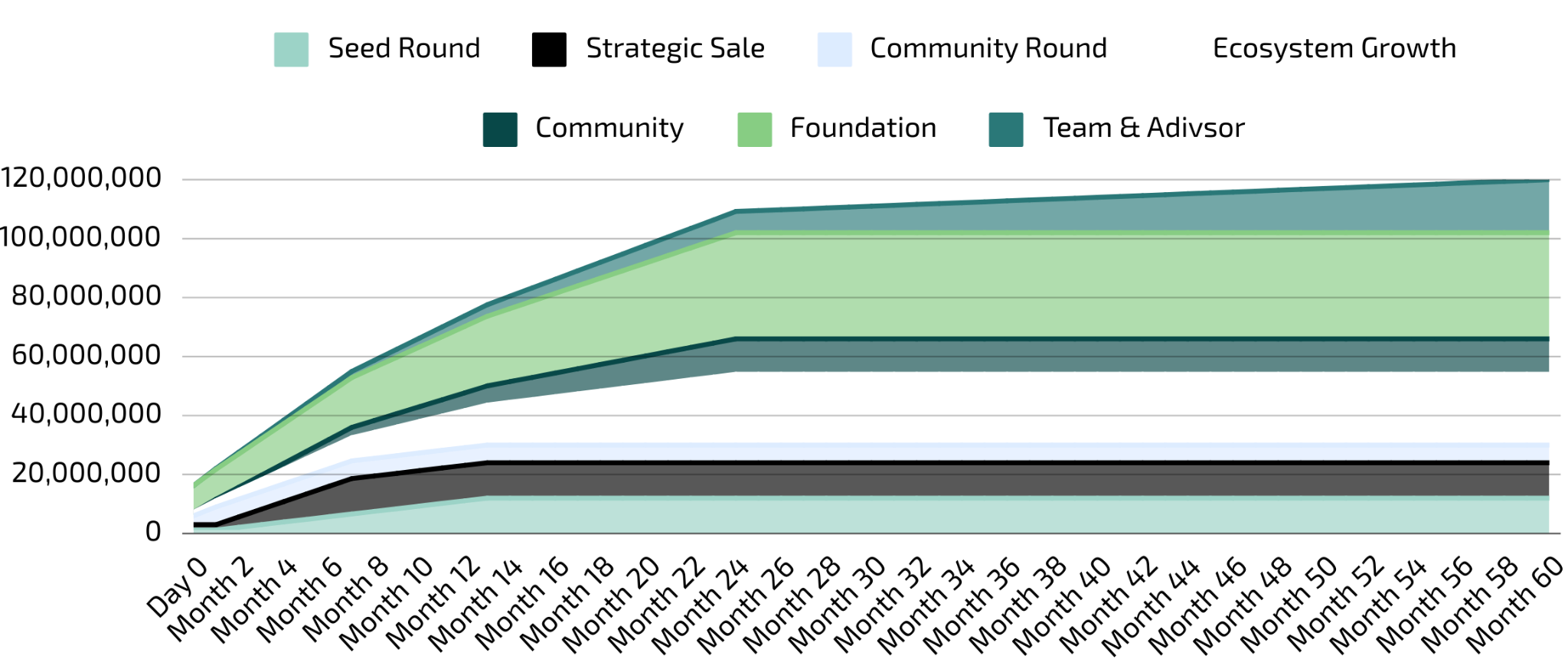 KRPS Token Vesting Schedule