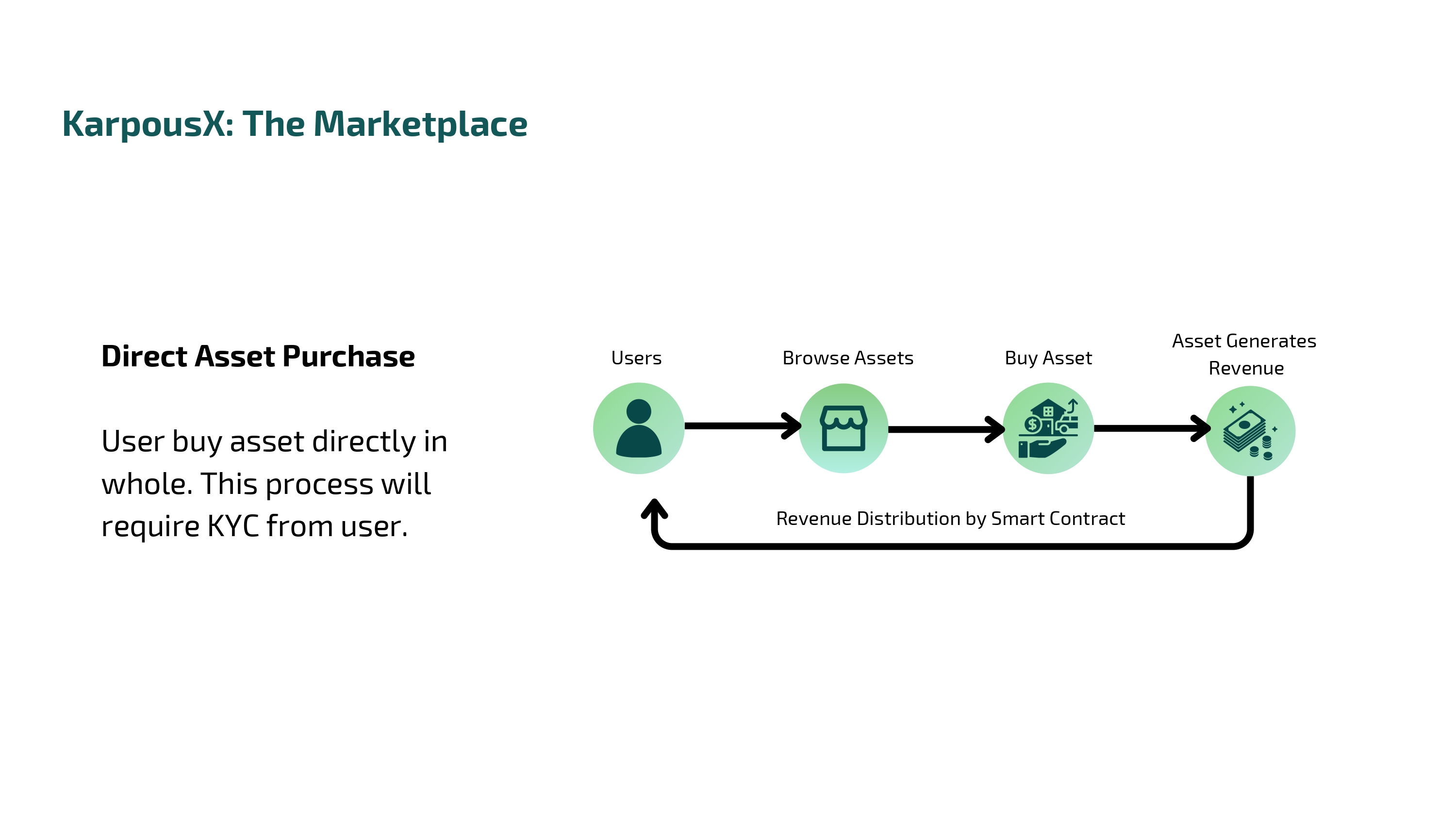 User Flow Step 1