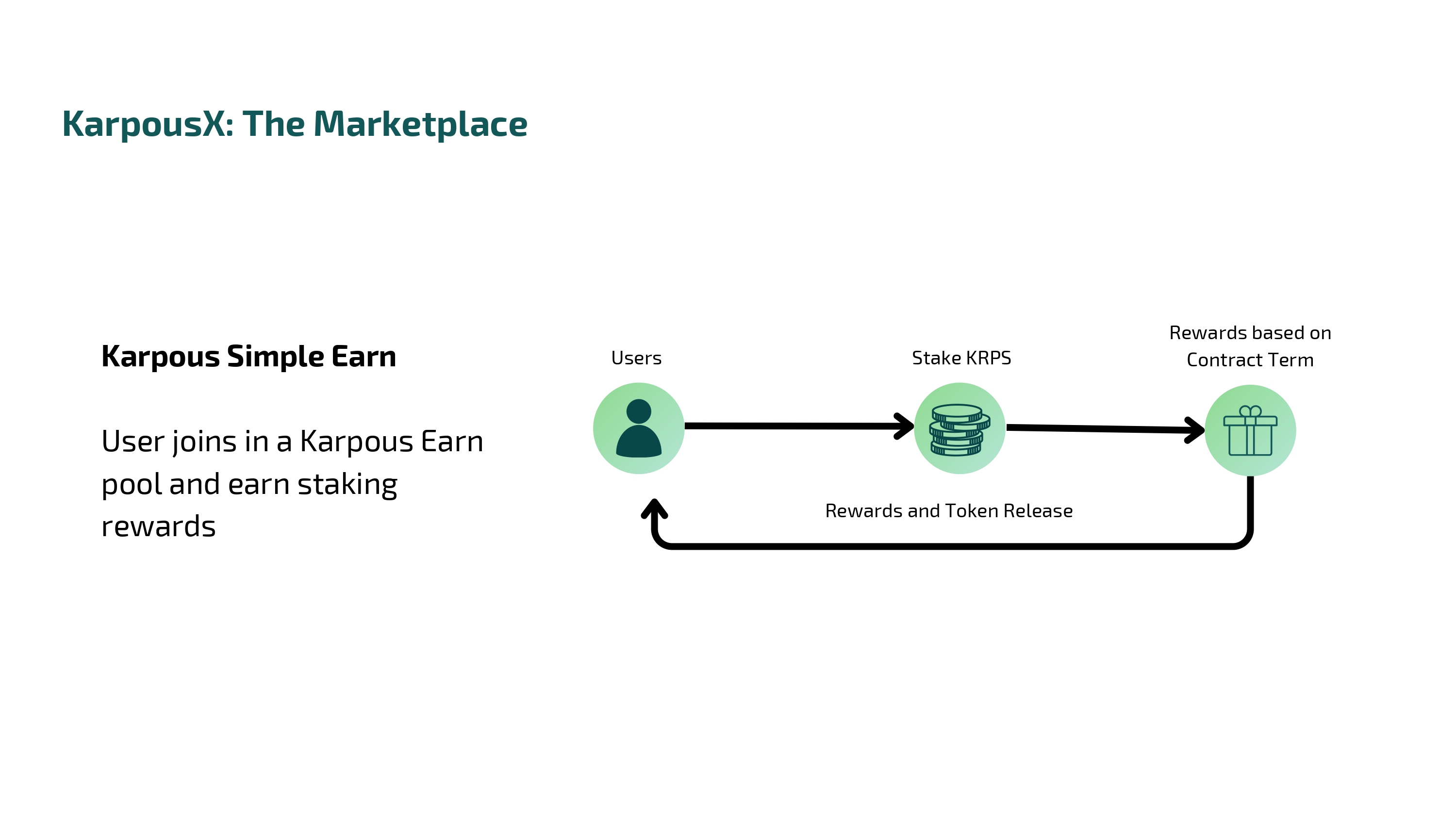 User Flow Step 2