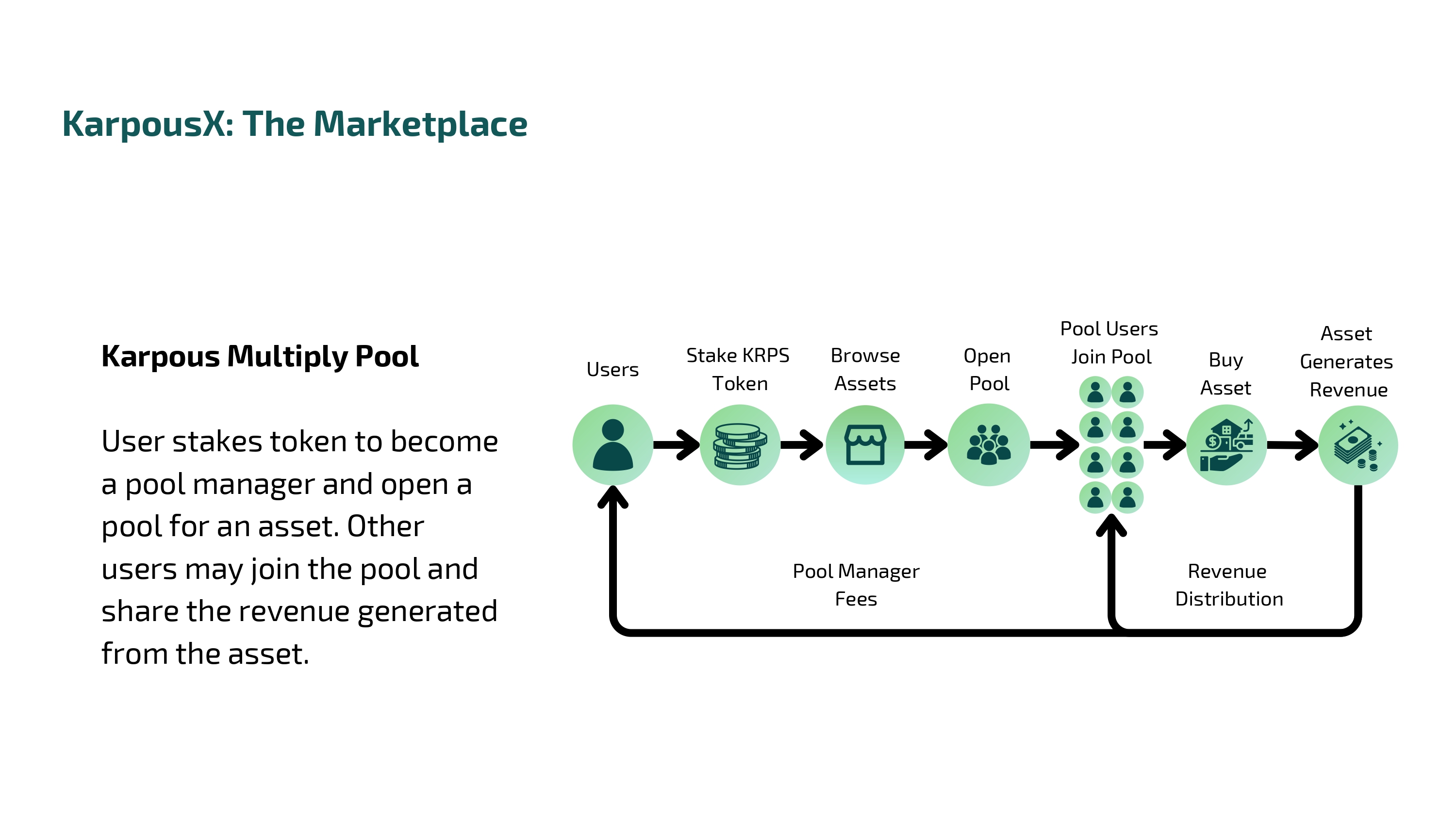 User Flow Step 3