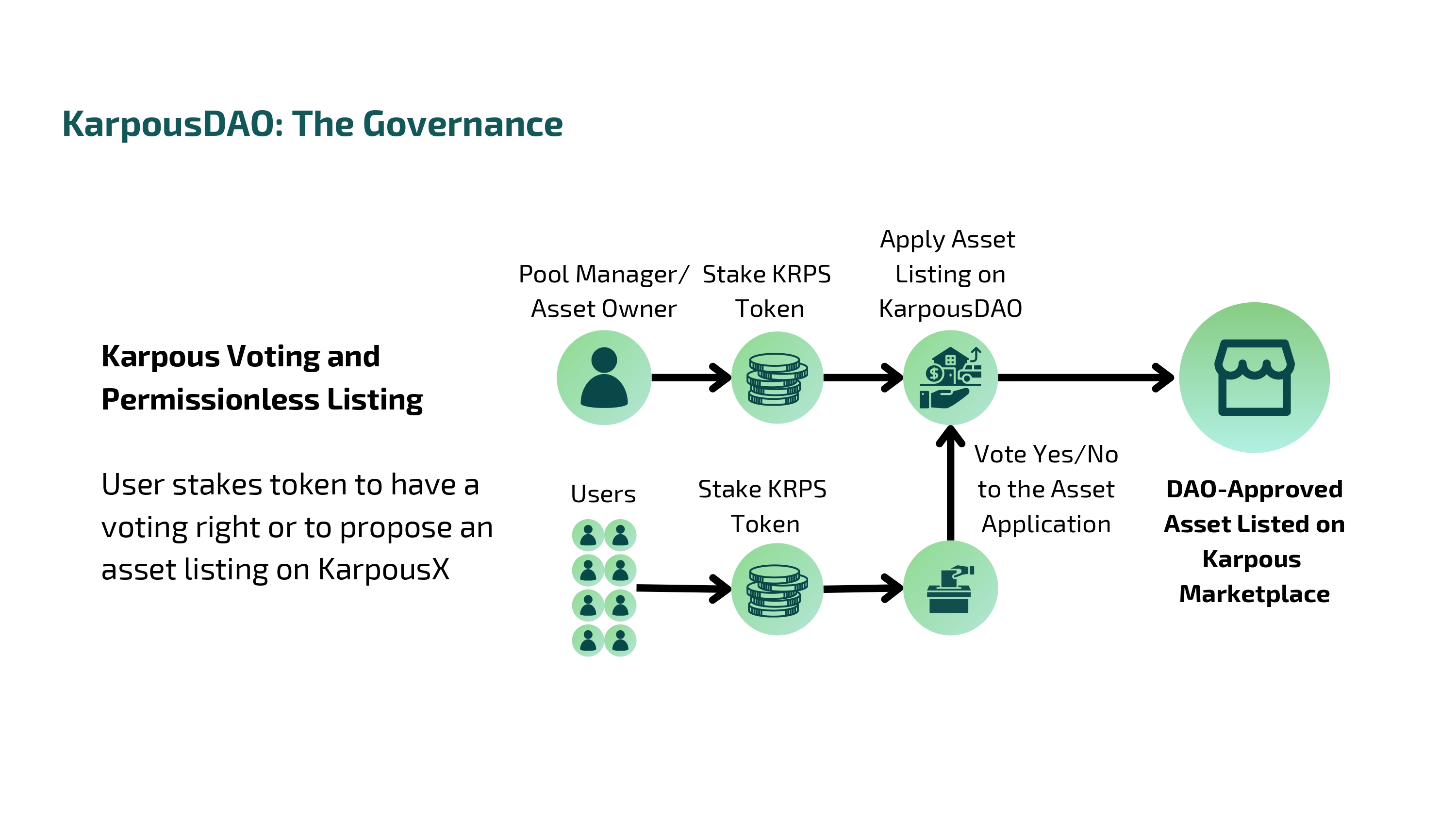 User Flow Step 4