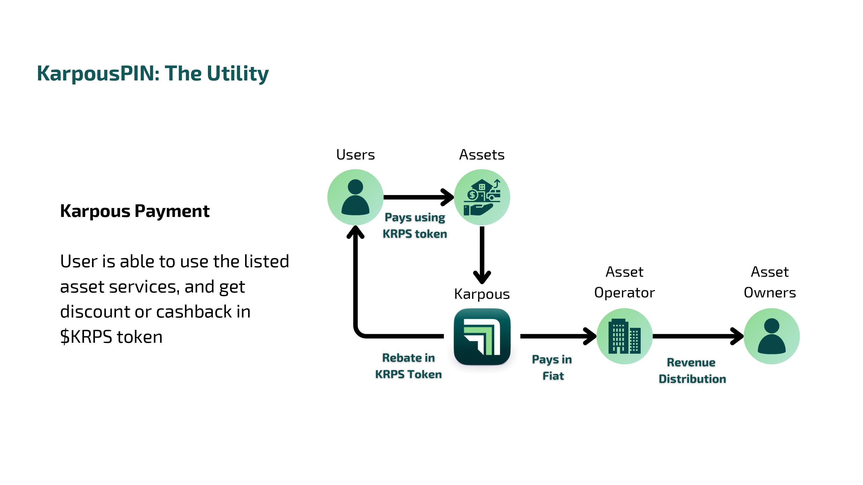 User Flow Step 5